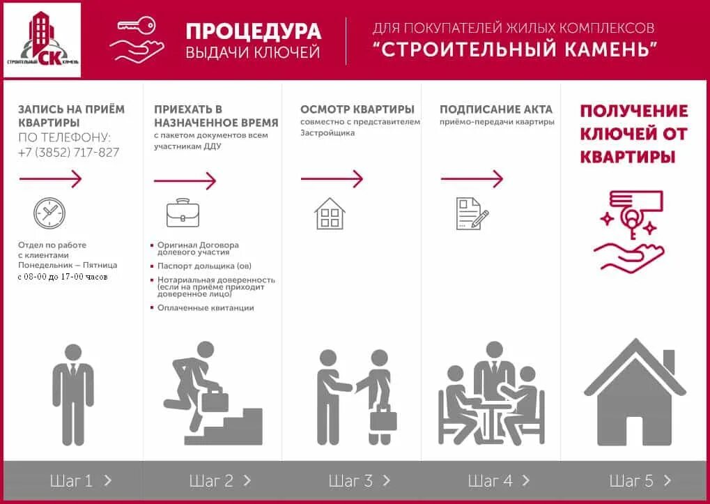 Ура! В #ГеоргЛандрин во всю идет передача ключей I очереди! На сегодняшний день 