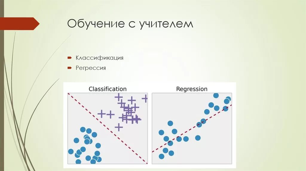 Предсказание модели машинного обучения. Логистическая регрессия и линейная регрессия. Примеры регрессии в машинном обучении. Регуляризация в машинном обучении. Классификация и регрессия машинное обучение.