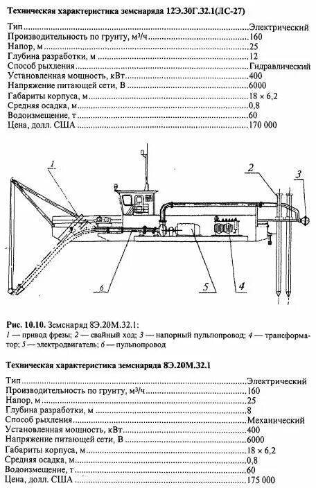 Земснаряд характеристики