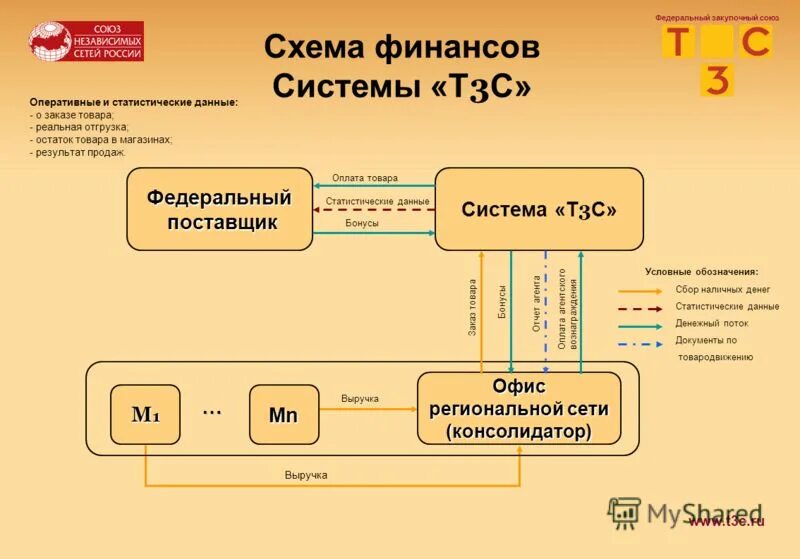 Стандарт как совокупность трех систем требований. Схема синтеза тиреоидных гормонов. Структура образовательного стандарта фгос. Образование система 3 т. Модель системы педагогического управления.
