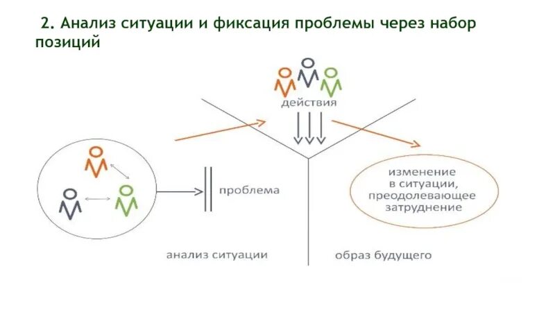 Анализ ситуации методика. Анализ ситуации. Провести анализ ситуации. Анализ проблемной ситуации. Анализ ситуации в психологии.