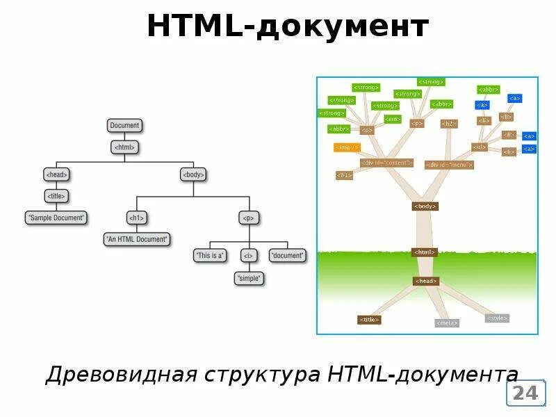 Схема 2 пример. Блок схема квадратного уравнения ax2+bx+c. Приведите 3 примера схем. Схема 2 пример. Блок схема информатика примеры.
