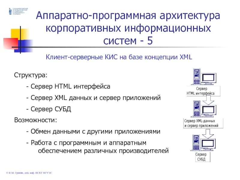 Архитектура аппаратных данных. Архитектура информационной системы. архитектура корпоративных информационных систем. разработка архитектуры корпоративной информационной системы (кис). уровни корпоративной архитектуры.