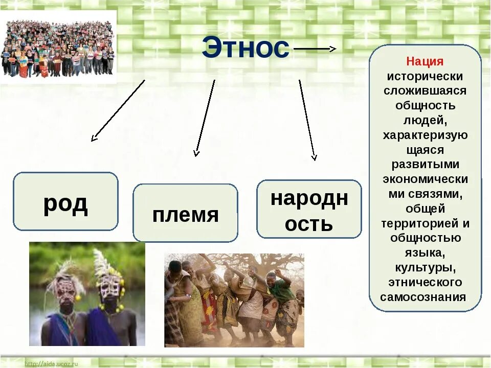 Типы этнического общества. Народность нация этнос племя род. Этнические общности. Этнос народ нация Обществознание. Этнические общности род племя народность нация.