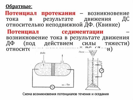 Потенциал течения