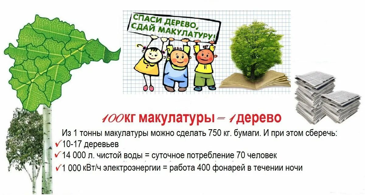 Как сохранить бумагу. Сбор макулатуры акция Спаси дерево. Акция по сбору макулатуры Собери макулатуру Спаси дерево. Собери макулатуру сохрани дерево. Сбор макулатуры плакат.