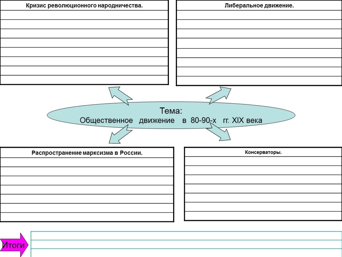 Рабочий лист урока истории 8 класс. Общественное движение в 80-90 гг 19 века таблица. Общественное движение в 80-90х гг. 19 века. Общественное движения в 80-90х гг. таблица. Общественное движение в 80 90 19вееа.