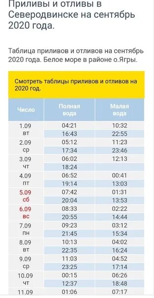 Расписание воды архангельск. Приливы и отливы в Северодвинске. Расписание приливов и отливов. Таблицы приливов Северодвинск. Таблица приливов и отливов Архангельск.