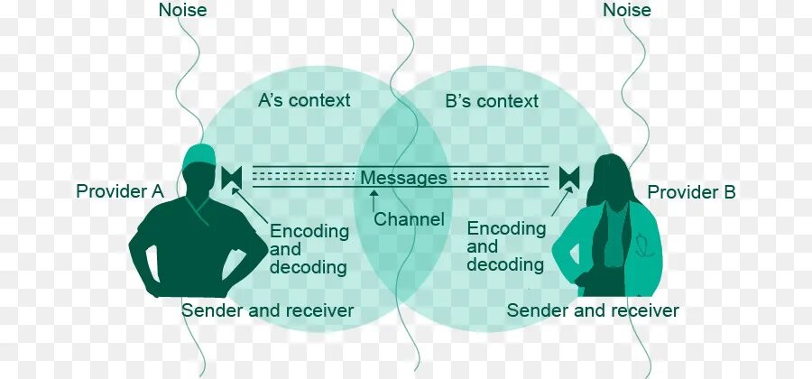 Messaging provider