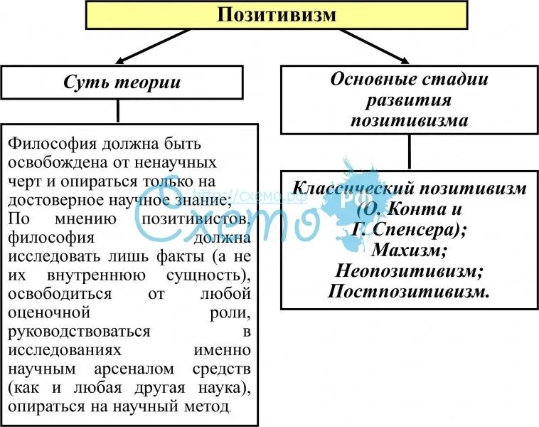 Логический позитивизм представители. Логический позитивизм представители