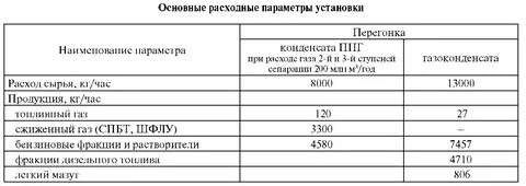 Урожайность люцерны с 1