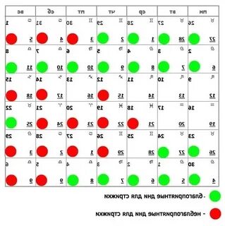 лунный календарь стрижек и окрашивания октябрь 2024