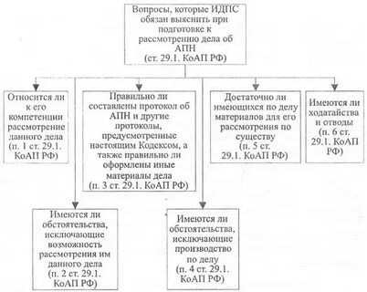 Передача административного дела