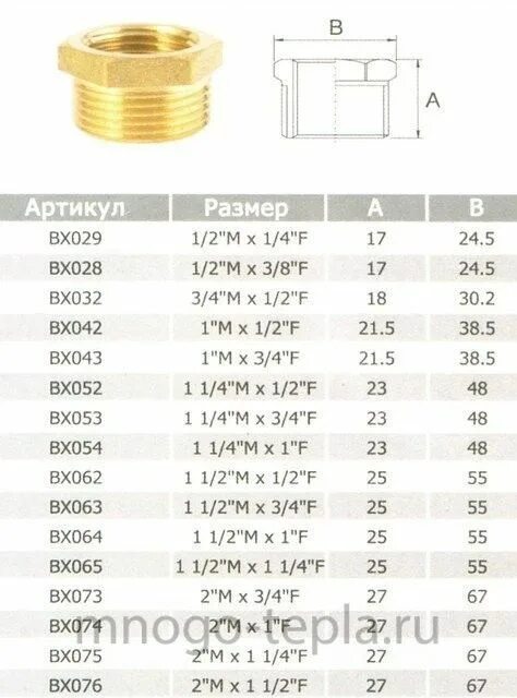 Футорка латунная 1 1/2 *1. Футорка латунная 1 1/4 на 1. Футорка латунная 1 1/4 * 1 1/2. Футорка 2"m х 1.1/2"f.