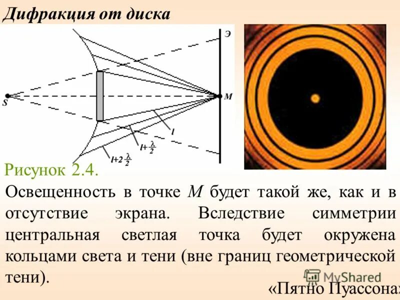 Урок интерференция и дифракция света 9 класс