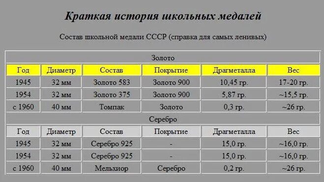 Пробы золота состав сплава