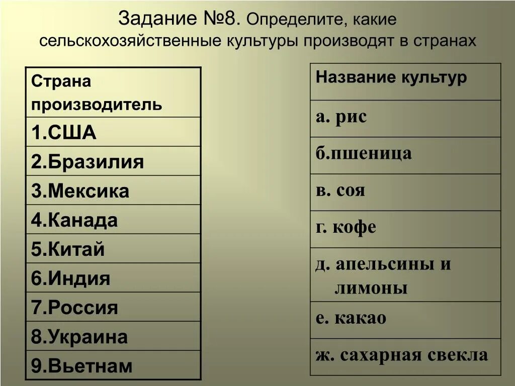 Сельскохозяйственные культуры страны. Страны лидирующие в сельском хозяйстве. Лидеры в производстве сельскохозяйственной продукции. Отрасли растениеводства. Сельскохозяйственные культуры страны.