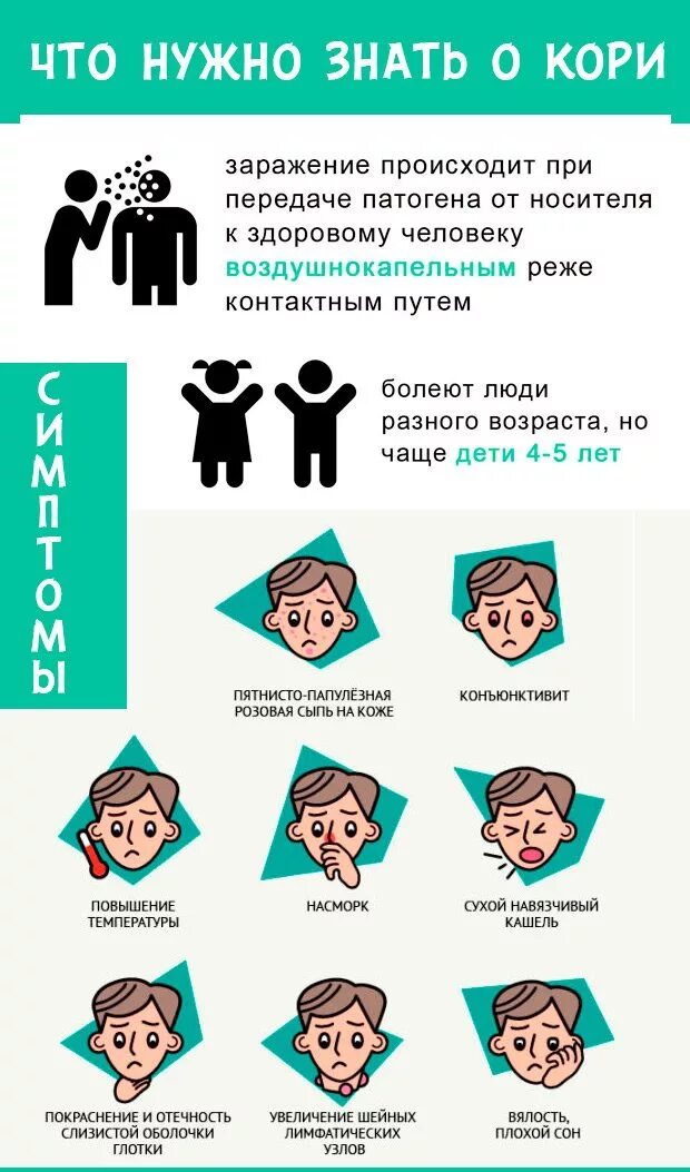 Корь симптомы у детей и взрослых. Корь симптомы у детей и взрослых