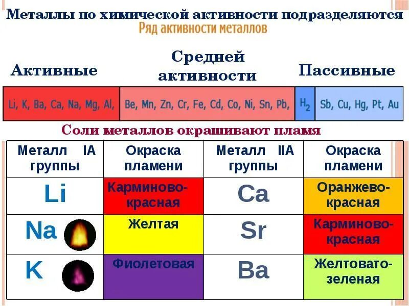 Алюминий имеет цвет. Активные и неактивные металлы таблица. Активные металлы и неактивные металлы таблица. Активные и неактивные металлы в химии таблица. Активные металлы в химии список.