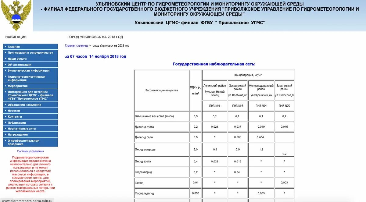 Федеральное бюджетное государственное учреждение гидрометеорологии. Ульяновский центр по гидрометеорологии и мониторингу. Ульяновский ЦГМС фото. Центр гидрометеорологии и мониторинга окружающей среды Ульяновск. Ульяновский ЦГМС Казакова.