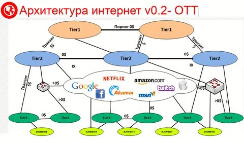 Т в 5 интернет