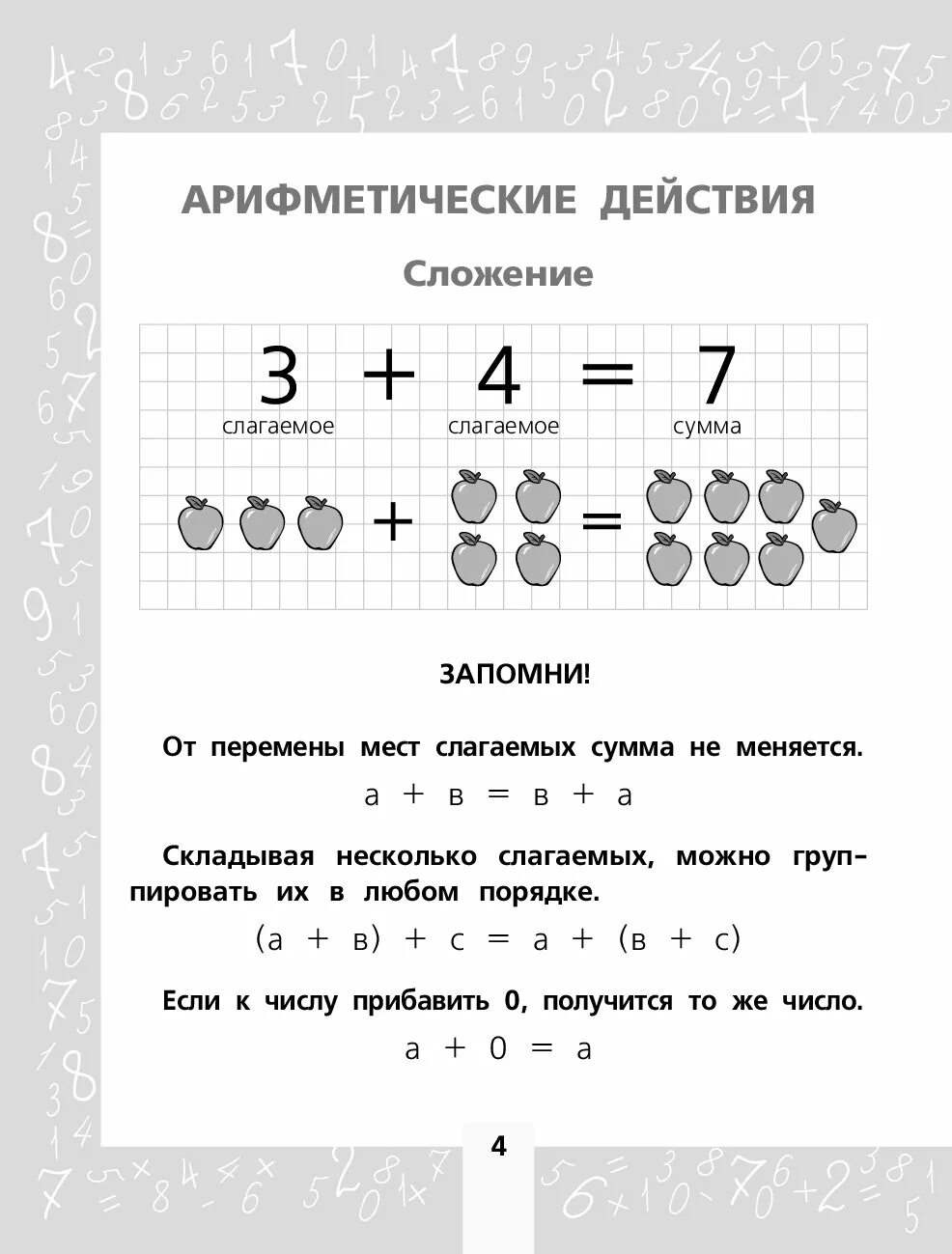 Арифметические действия. От перемены мест слагаемых. Мест слагаемых сумма не меняется. От перемены мест слагаемых сумма не меняется.