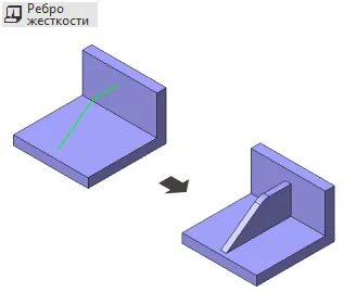 Ребро в компасе