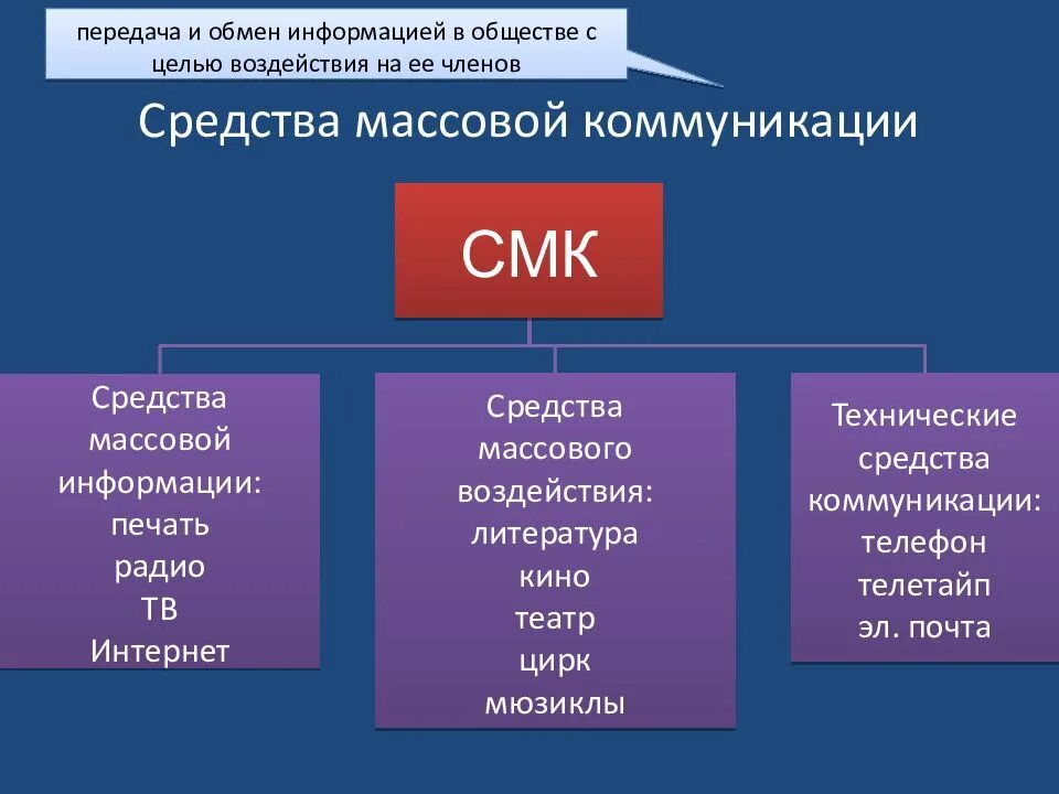 Массовая информация является примером