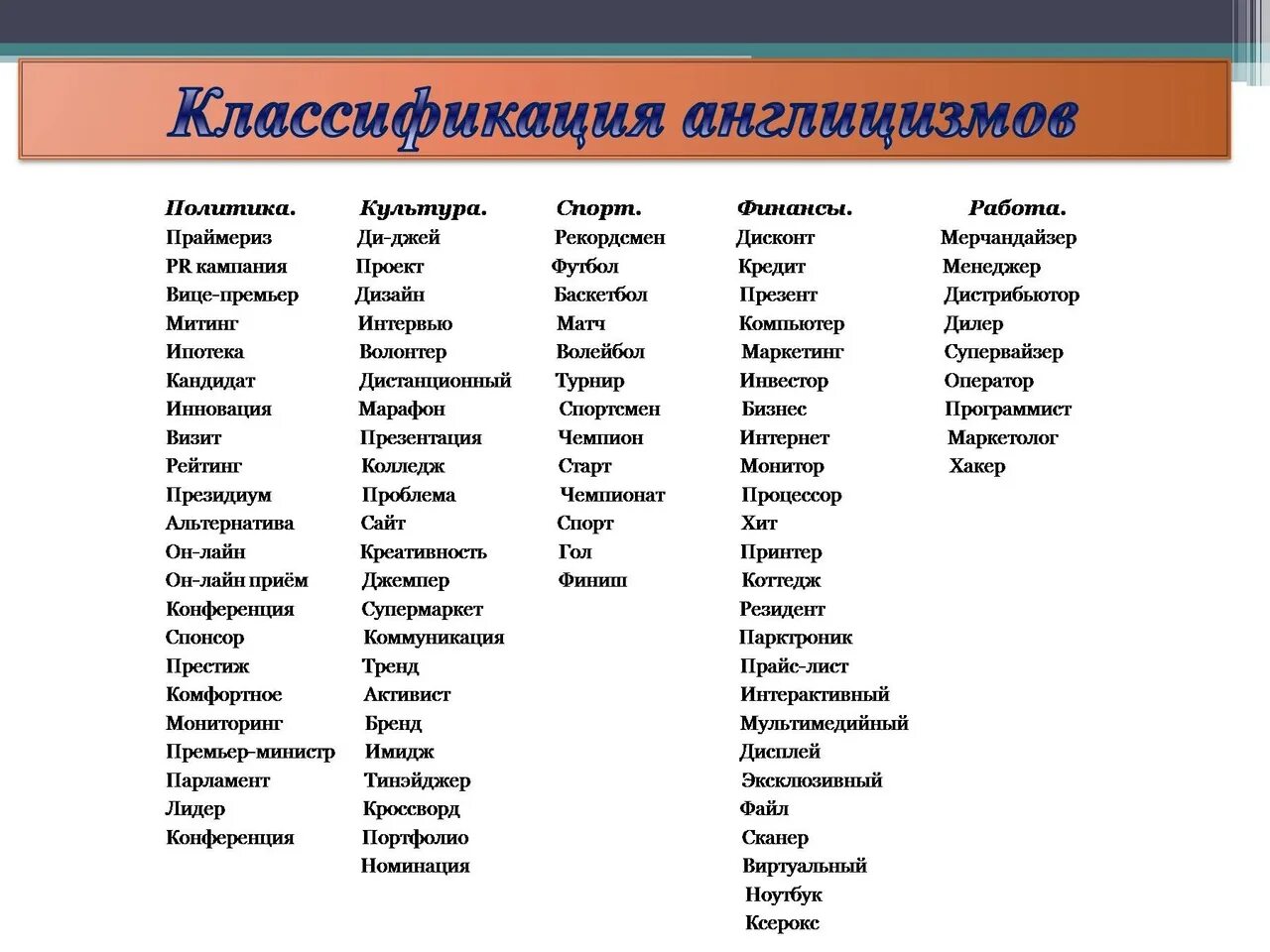 Англицизмы в русском я ызке. Англицизмы примеры. Современные англицизмы. Англицизмы в современном русском языке. Современные английские слова в русском