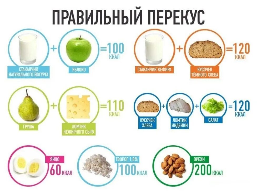 Перекусы на правильном питании. Перекус при правильном питании. Правильный перекус для похудения. Низкокалорийные перекусы. 150 килокалорий