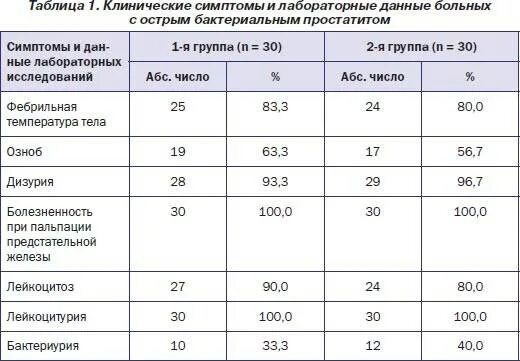 Химиотерапия поднялась температура. Температура при онкологии. Какая температура при онкологии. При онкологии какая температура должна быть. Какая температура при онкологии у взрослого.