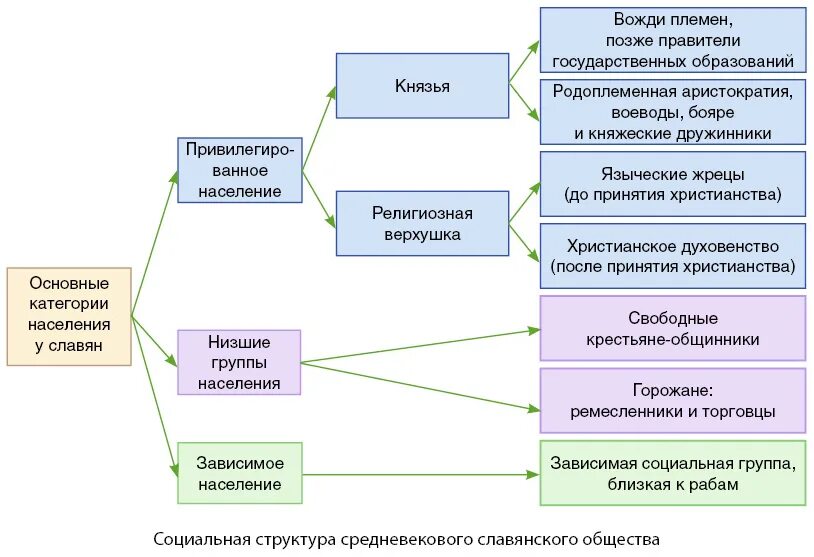Тема 9. Правовое положение населения
