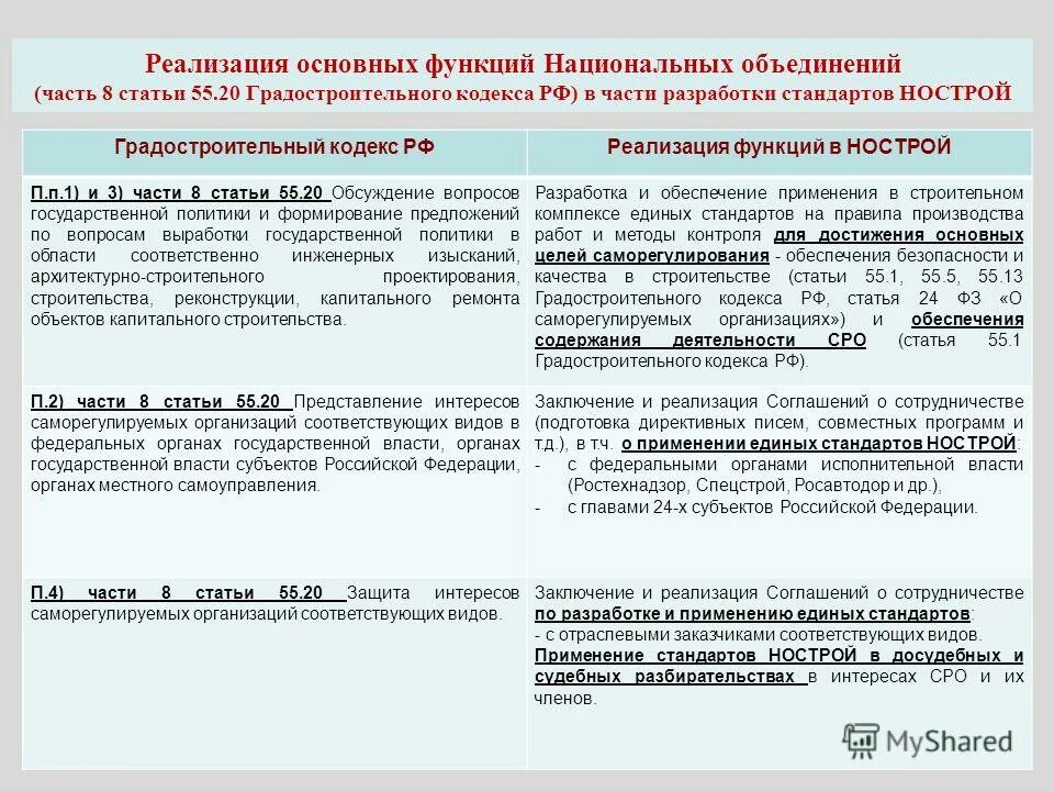 Градостроительный кодекс рф ст 3. Статья 55 градостроительного кодекса. Капитальный ремонт это градостроительный кодекс. Градостроительный кодекс ст.55.16. Ст 3,8 градостроительного кодекса РФ.