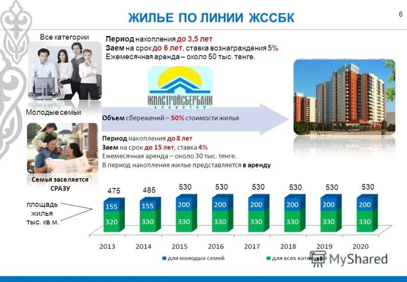 Прямой программа казахстан. Программа доступное жилье. федеральная программа доступное жилье. программа жилище. программы доступного жилья в казахстане.