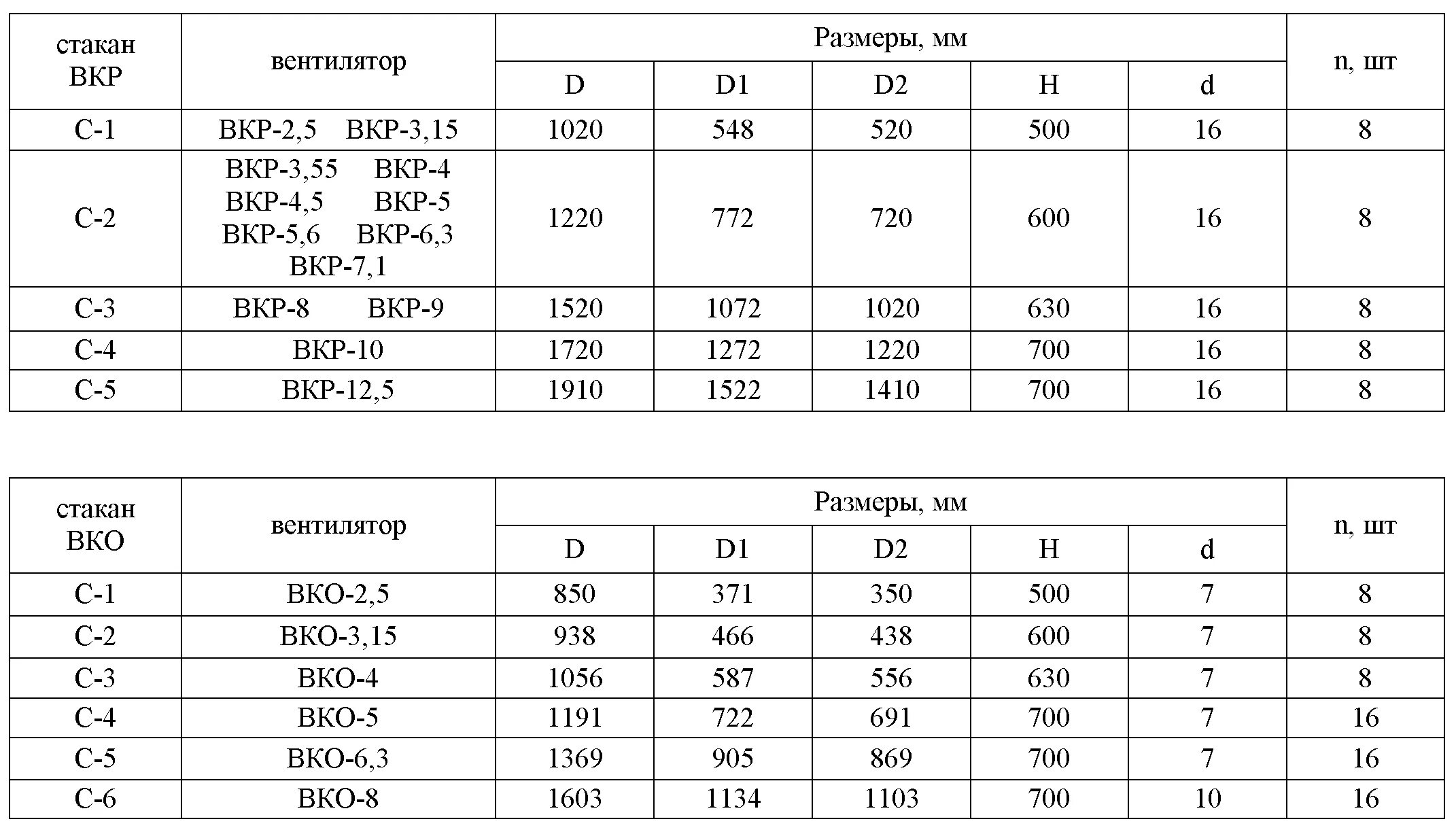 Соответствие госту 15150. Соответствие госту 15150