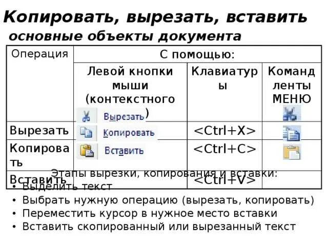 С помощью какой клавиши можно вставить. Как вставить скопированный текст. Как вставить скопированный текст на клавиатуре. Как вставить скопированный текст на компьютере с помощью клавиатуры. Как Скопировать и вставить текст с помощью клавиатуры на компе.