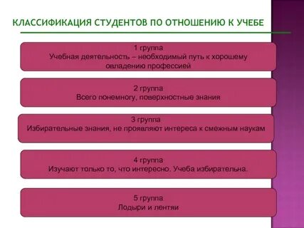 5 признаков студента