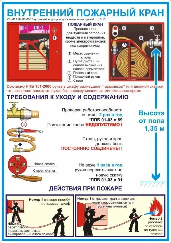 Использование внутренних пожарных кранов. Внутренний пожарный кран инструкция. Плакат безопасности "внутренний пожарный кран". Внутренние похарныекраны. Пожарный кран внутреннего противопожарног.