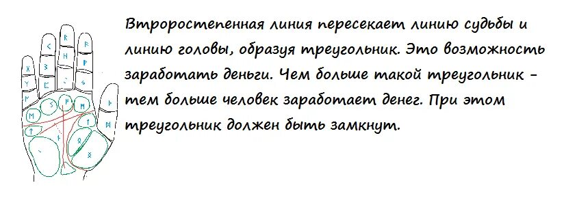 Линия судьбы по дате. Линия судьбы по дате