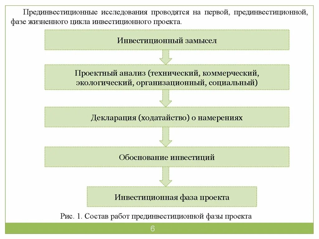 Этапы прединвестиционной фазы. Фазы инвестиционного проекта. Фазы и стадии инвестиционного проекта. Стадии предынвестиционной фазы проекта. Реализация инвестиционно строительного проекта