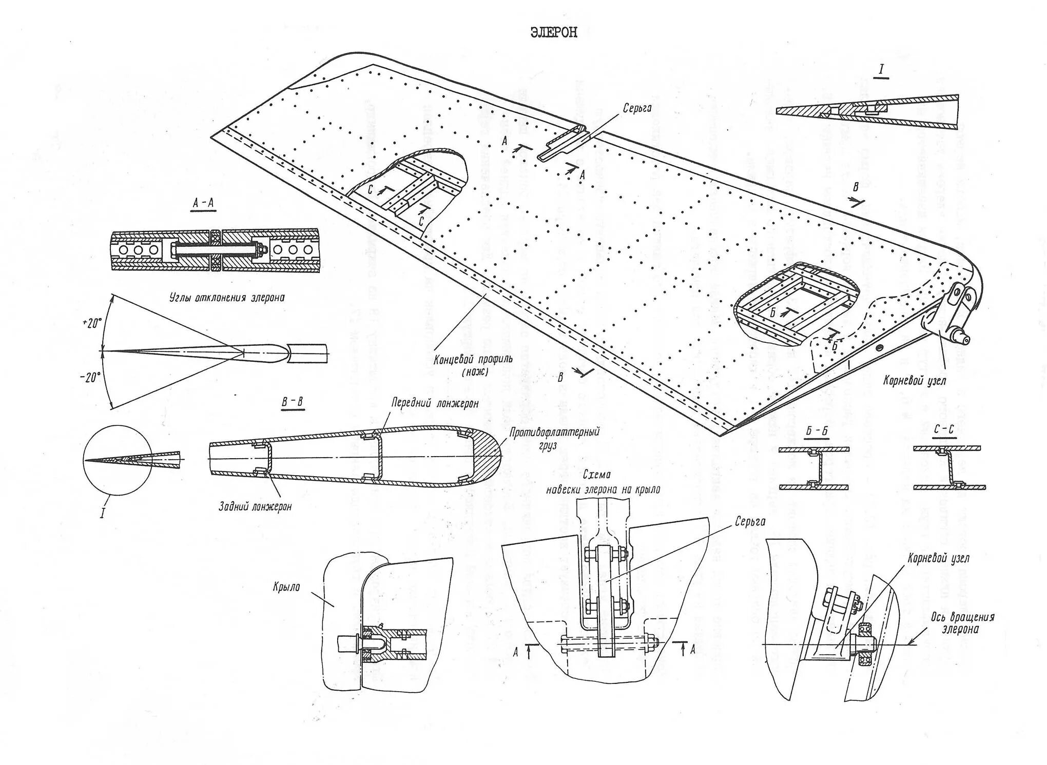 Миг-21бис чертежи. Чертеж элерона самолета. Конструкция элерона чертеж. Элерон чертеж. Элерон это