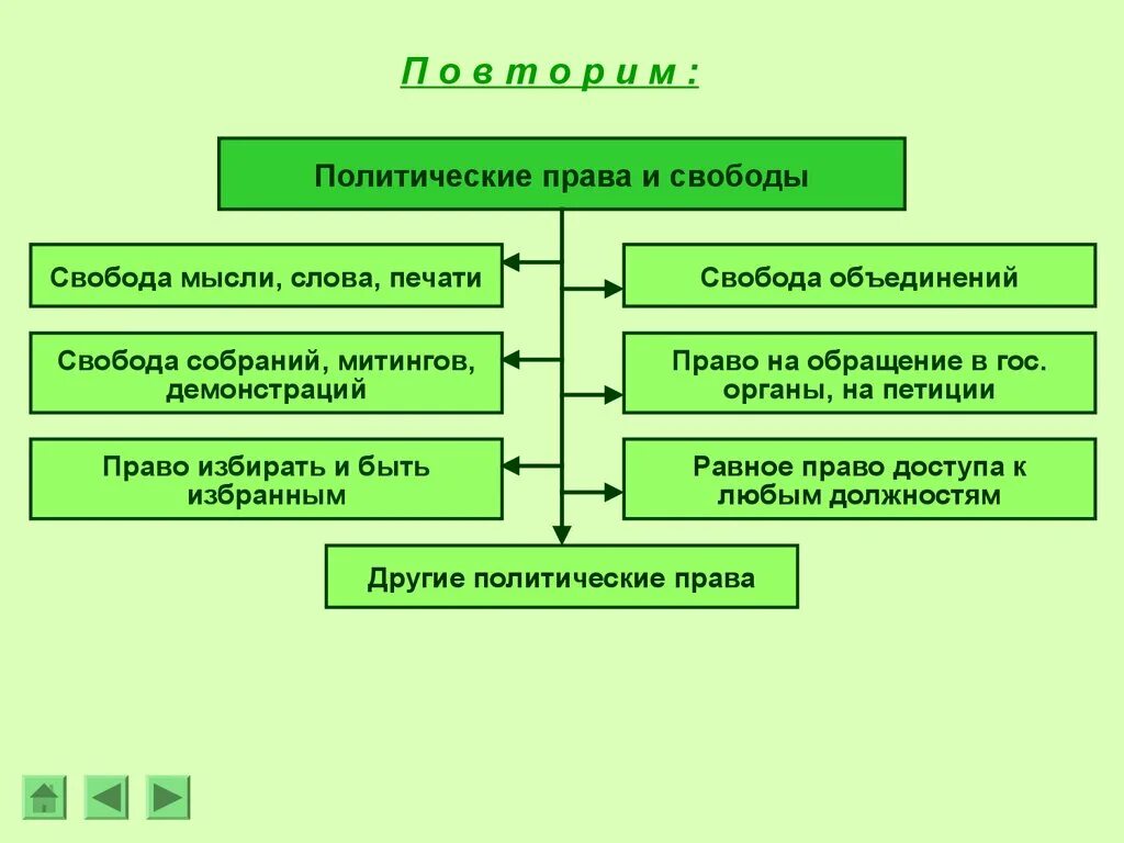 Гражданское право. Гражданискиеправа и свободы.