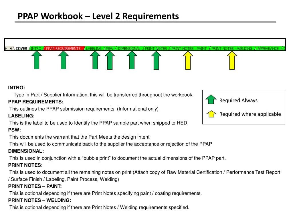 Level requirement. PPAP 3 уровня. Level 3 PPAP. Презентация PPAP. PPAP документы.