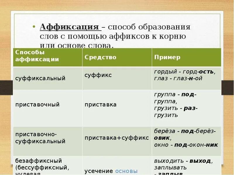 Теория слова образования. Аффикс примеры. Способы образования слов. Способы образования слов примеры. Аффиксальный способ.