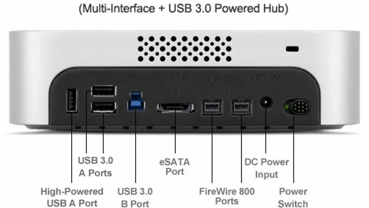Input port. Mac mini 2013. порты мac mini 2013 mini displayport. mac mini порты м1. хаб для mac mini.