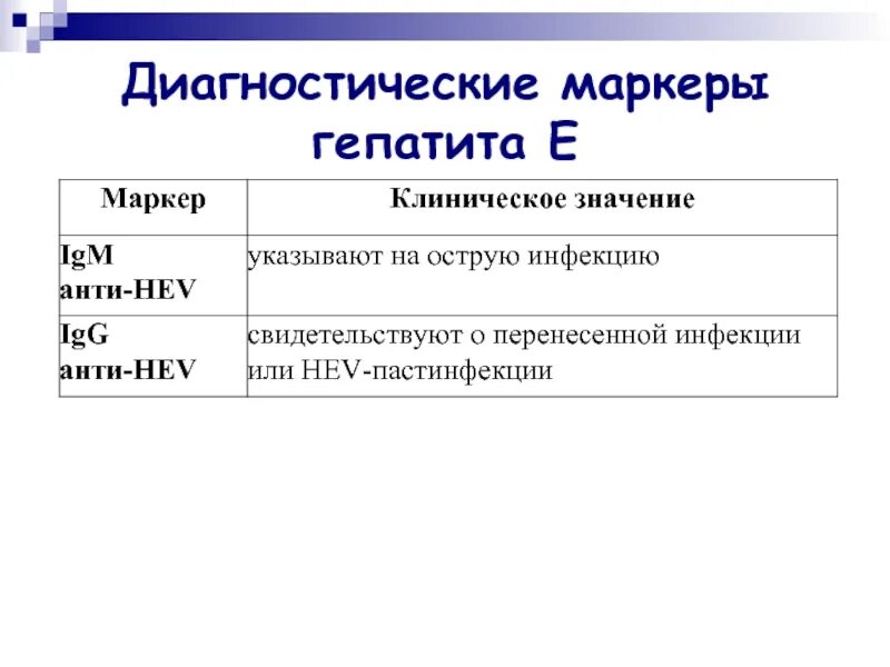 Кровь на маркеры гепатита в и с. Маркеры гепатитов. Диагностические маркеры гепатита а. Маркеры гепатитов таблица. Маркеры гепатитов в и с анализ.