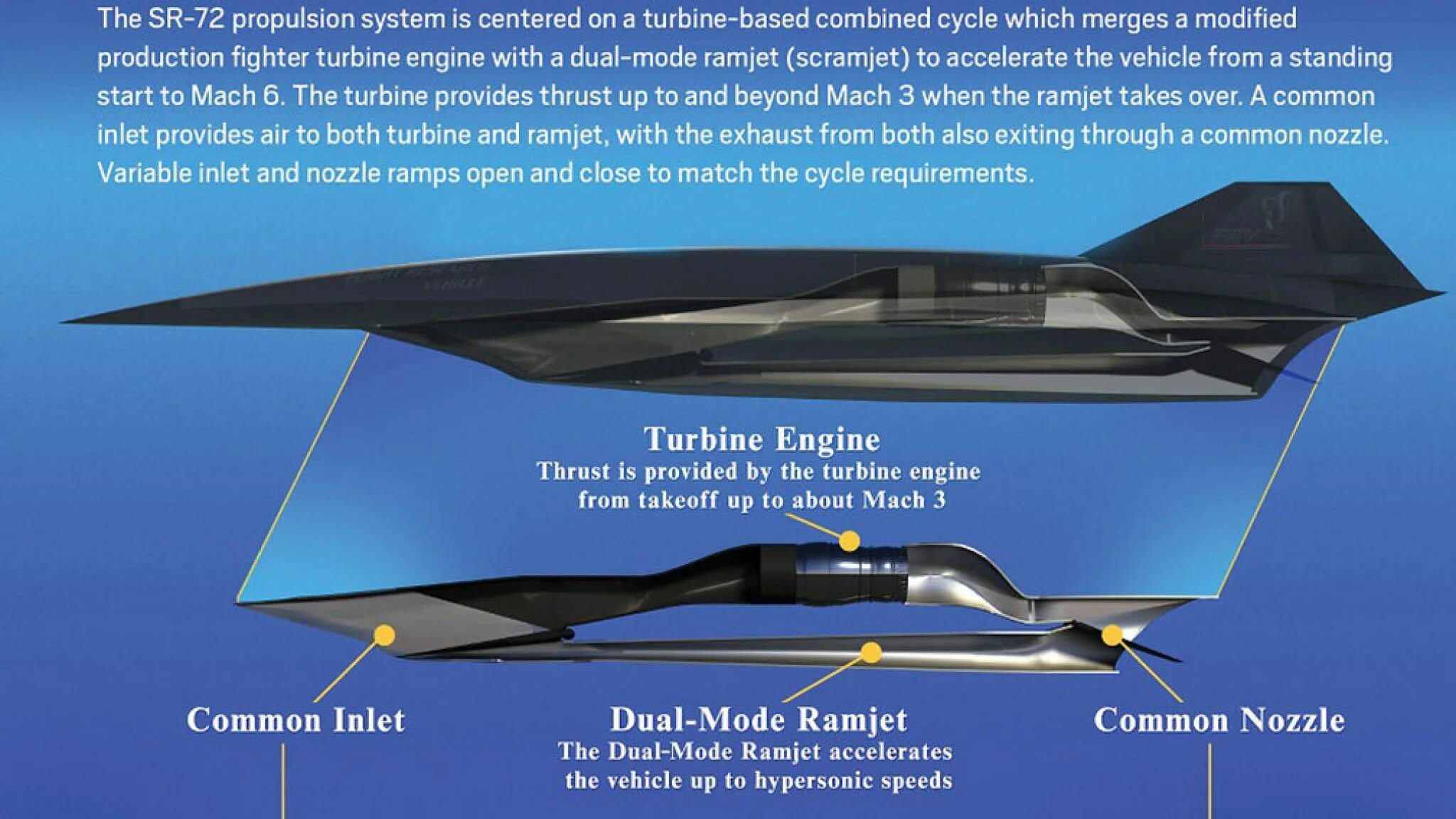 Скорость гиперзвука км ч. Sr72 бомбардировщик. SR 72. SR-72 гиперзвуковой самолет. Американский гиперзвуковой самолет.