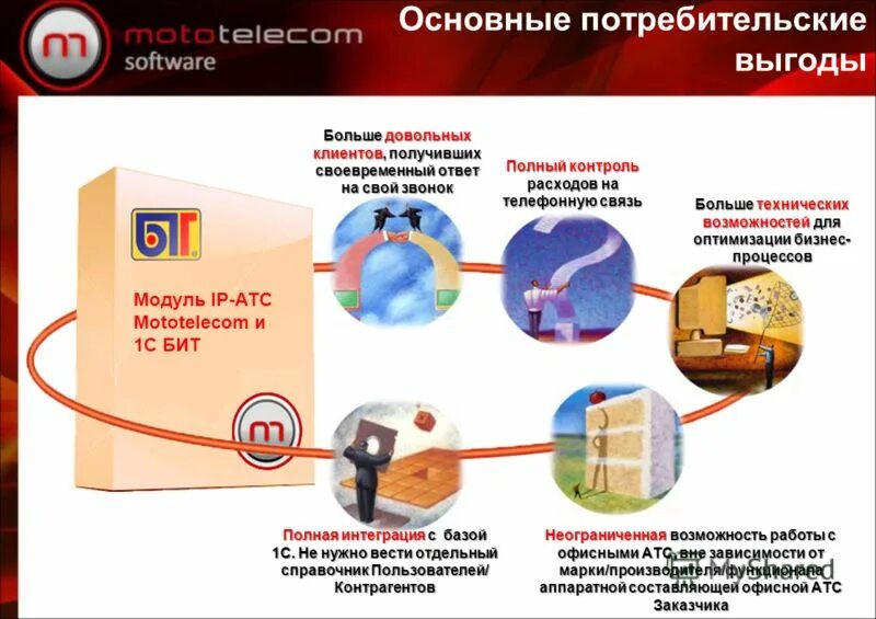 Потребительские выгоды. Контроль расходов на телефонную связь. Основные выгоды для потребителя. Больше выгоды.