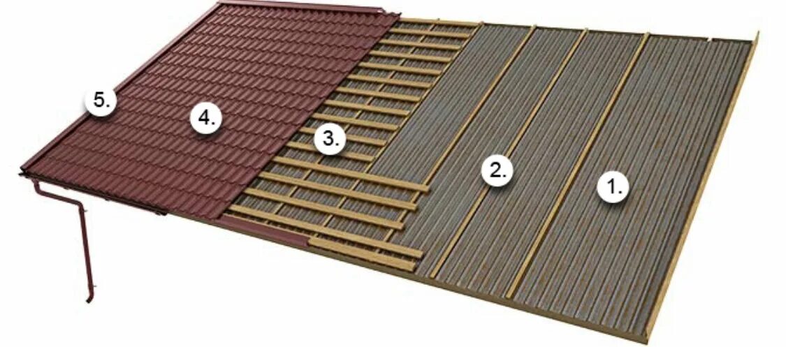 Крыша 4х скатная металлопрофиль. Можно ли класть металлочерепицу на металлочерепицу. Металлочерепица монтерей ендовая. Монтаж металлочерепицы на скат крыши. Монтаж металлочерепицы на крышу своими руками.
