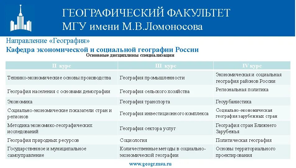 Географические факультеты россии